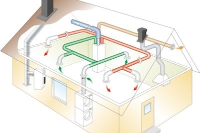 顕熱型のスウェーデン製熱交換型換気システム