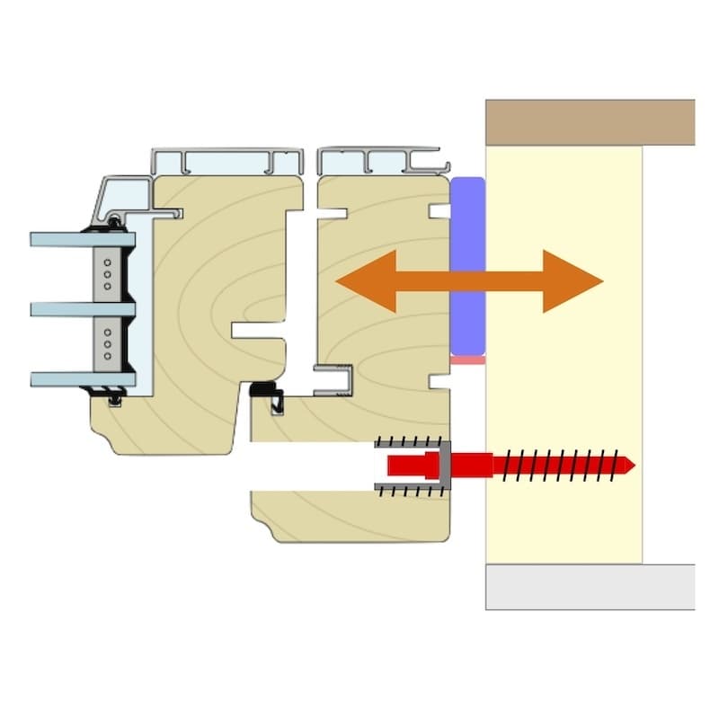 「Karmskruv」（カルムスクリューブ）による枠材の調整