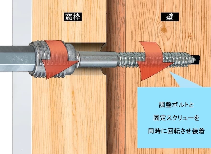 調整ボルトと固定スクリューを同時に回転させ装着