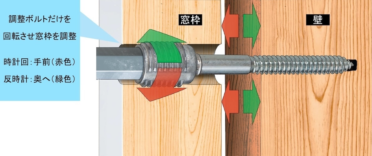 調整ボルトだけを回転させ窓枠を調整