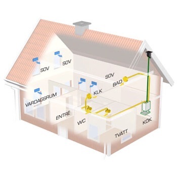 レンジフード兼用の換気システム