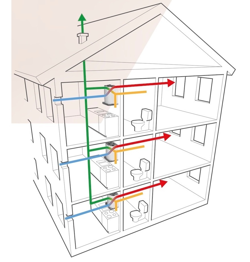 FTX System Fläkt Group