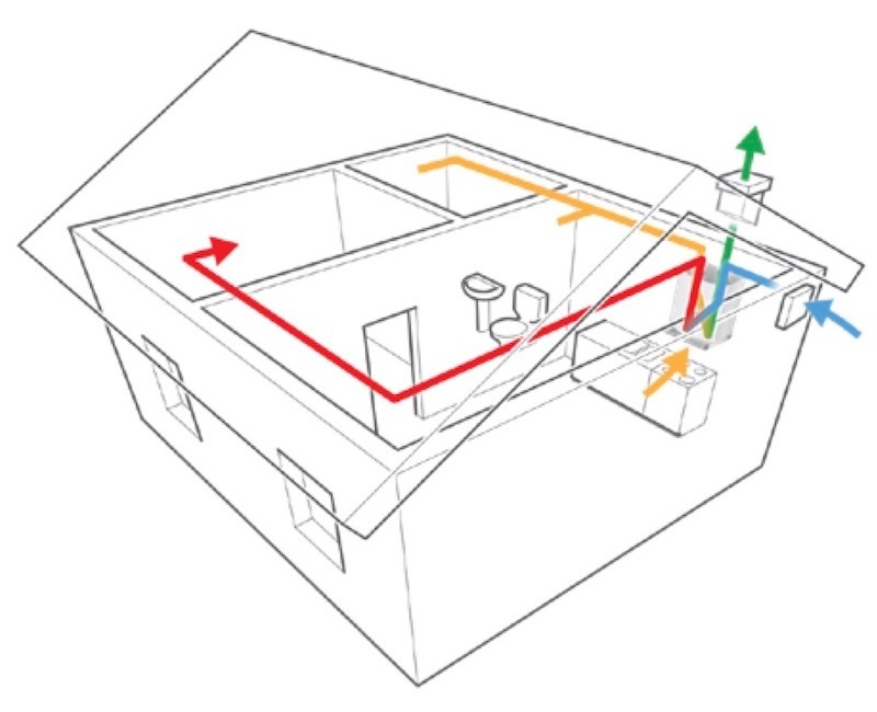 レンジフード兼用熱交換機
