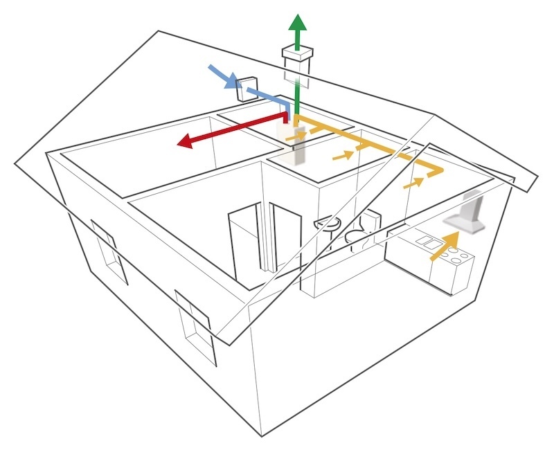室内設置の熱交換機