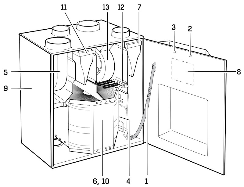 熱交換型換気ユニットの内部