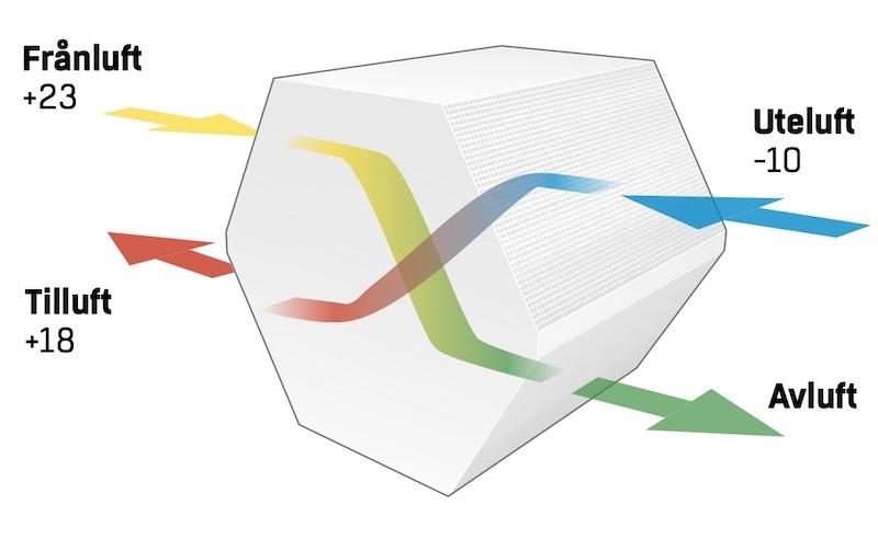 熱交換機　フレクト社製