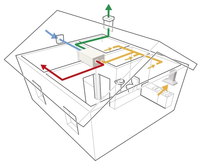 屋根裏設置の熱交換機