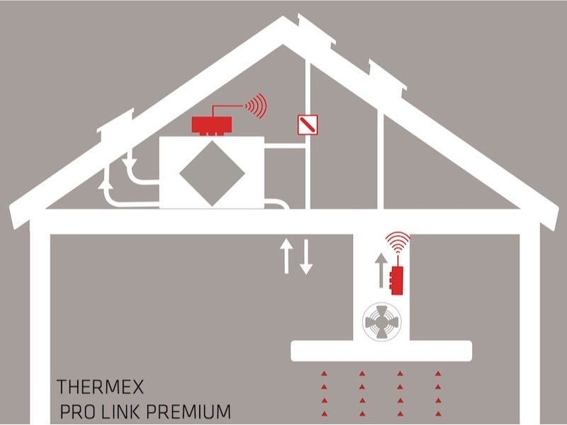 レンジフードと熱交換型換気システムの連動