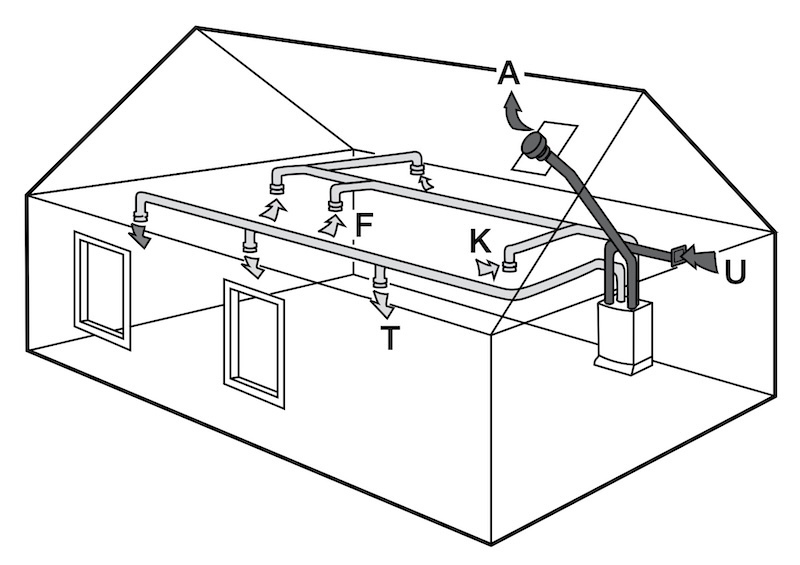 住宅の排気とキッチンフードの排気