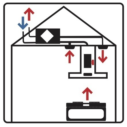 住宅の排気を抑制